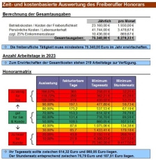 Honorar Rechner für Selbstständige und Freiberufler