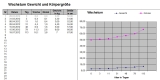 Excel Vorlagen zur Neugeburt