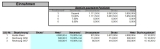 Vorlagen Paket für MS Excel