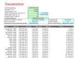 Bild 3: MS Excel Tabelle zur Kreditberechnung inkl. Tilgungsplan und Berücksichtung von Sondertilgungen