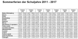 Vorlagenpaket für Eltern von Schulkindern